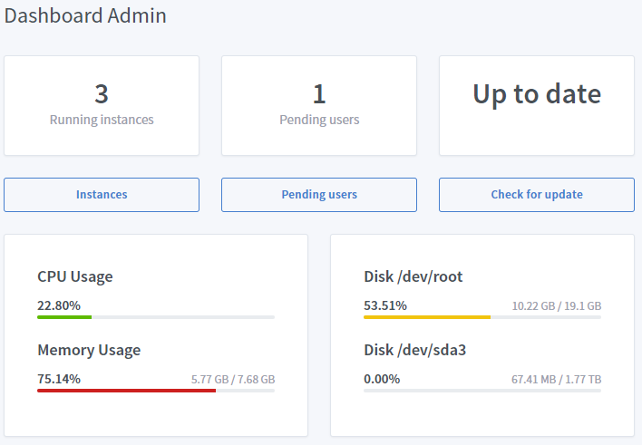 Admin dashboard