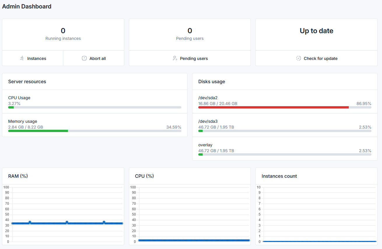 Admin dashboard